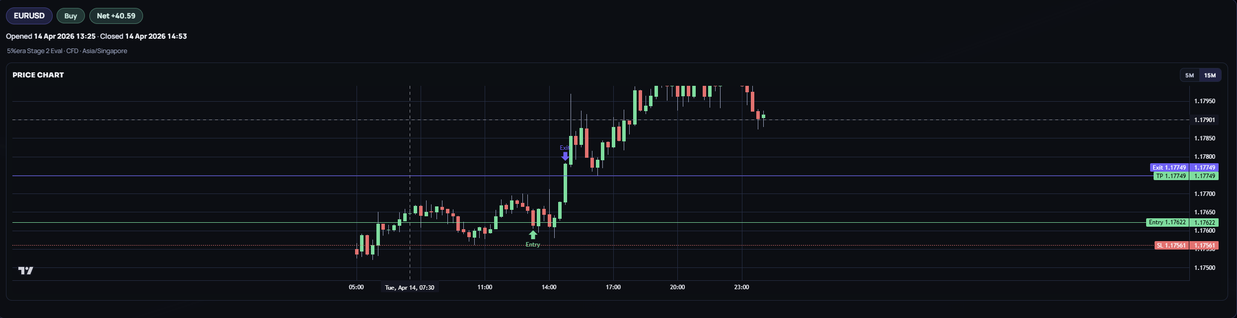 Preview of the MyFXJournal trade replay chart with price action and trade markers.
